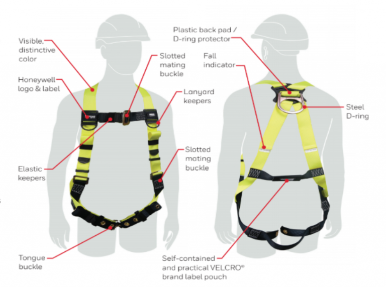 Honeywell Safety Harness is Designed for Those in High Elevation Jobs ...